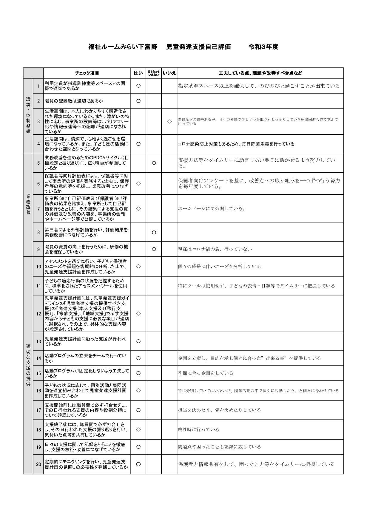 下富野 令和3年度 福祉ルームみらい下富野 自己評価表 | お知らせ | 福祉ルームみらい下富野 | 放課後等デイサービス